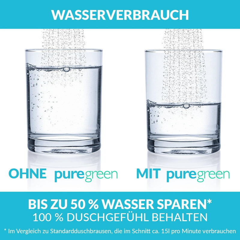 Dusch-Wassersparer 2.0 (NEU) - 2er-Set